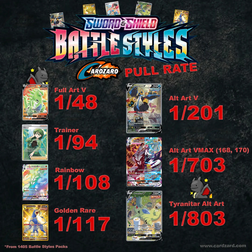 Battle Styles Energy Break - 36 Packs