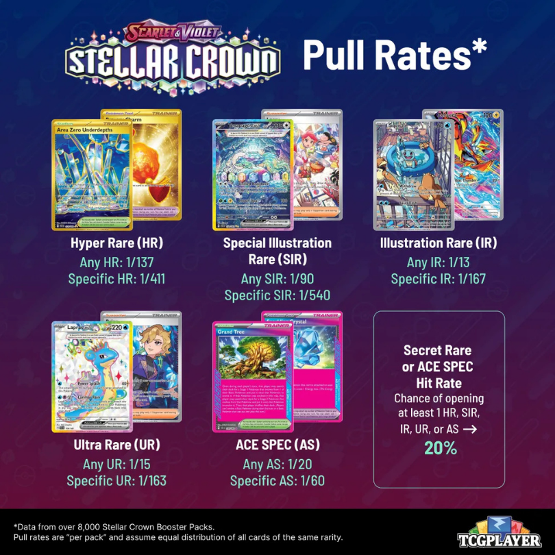 Stellar Crown Energy Break - 36 Packs