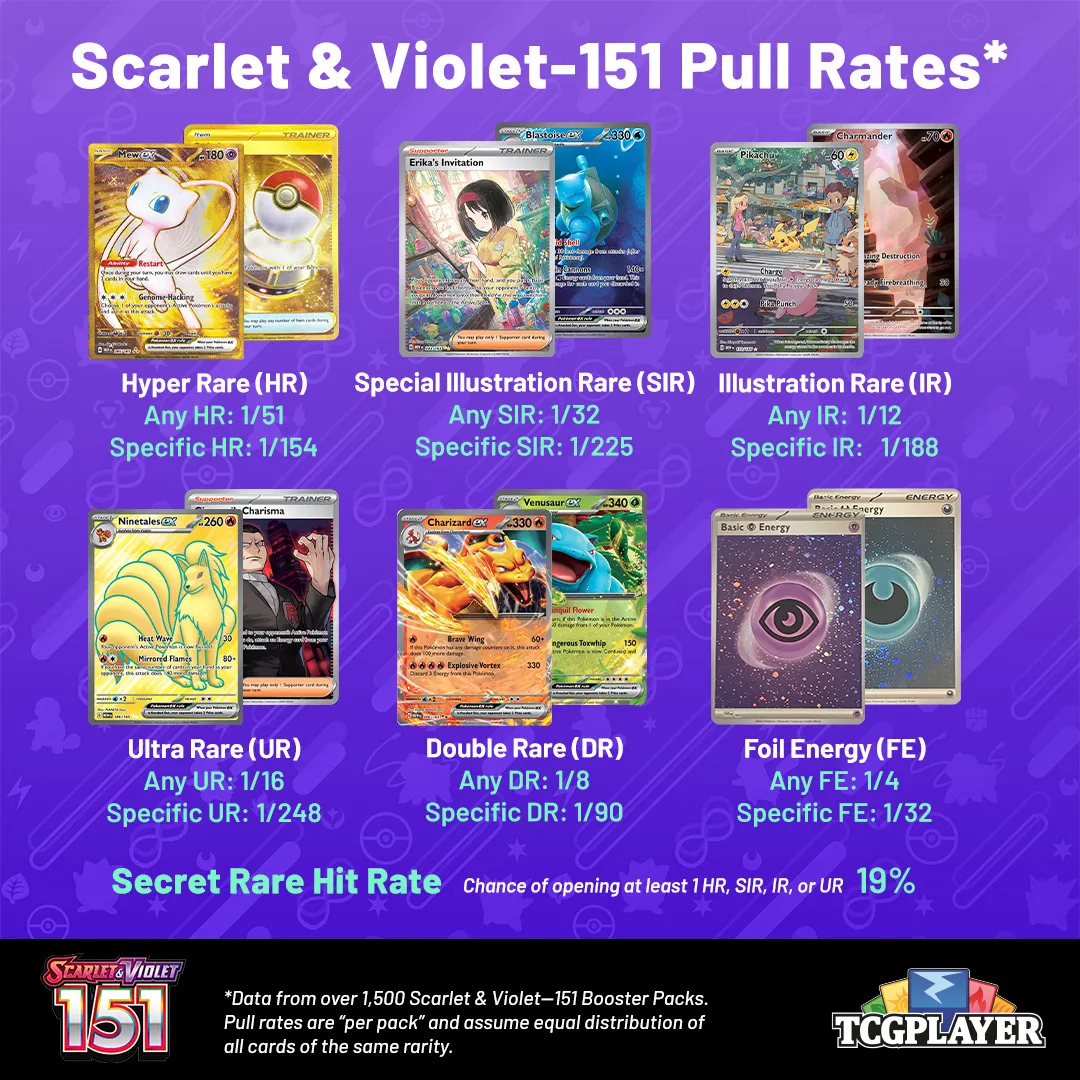 151 Energy Break - 36 Packs - Scroll and Circuit Games