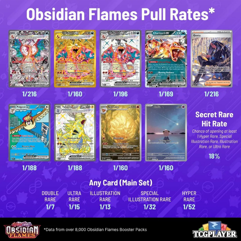 Obsidian Flames Energy Break - 36 Packs