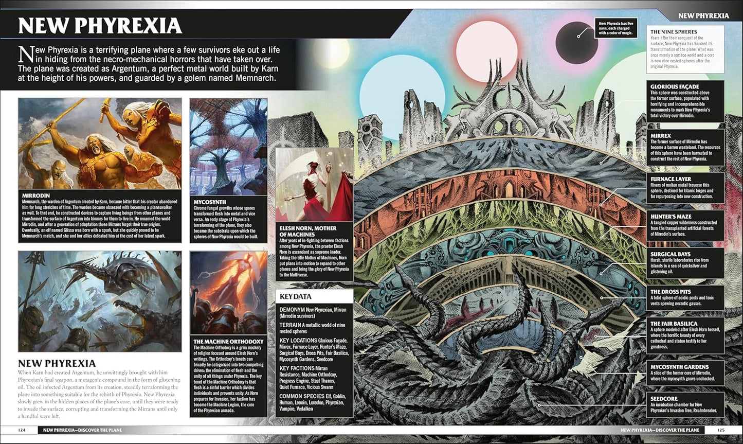 MTG: The Visual Guide